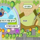 김해시 기후변화 홍보체험관 네이버블로그