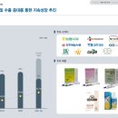 애드바이오텍 이미지