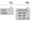하반기찾아가는특수학급지원프로그램(마동초) | 특수 교사가 알아두어야 할 월별 업무 흐름도