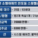 스윗팰리스 이미지