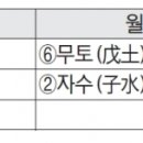 류동학의 세상읽기] 제20대 대통령 예비 후보 윤석열의 명과 운 이미지