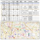 (주)에스에이치물류 네이버블로그