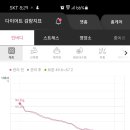 쥬비스다이어트 울산점 네이버블로그