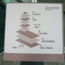 진해박물관 이미지