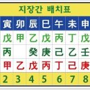 명리학 이미지