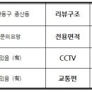 중산동 안곡고 정류장 이미지