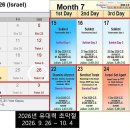 2026년 유대력 초막절 마지막 날에(In the last day) - 그 명절의 그 큰 날 이미지