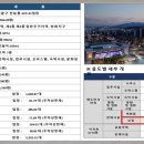 청량리 롯데캐슬 SKY L-65 이미지