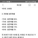 2023.3월 우리나라 인구통계 이미지