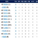 8월26일 한화이글스 vs 키움 4:4「무」(장시환선수 7이닝 2실점) 이미지