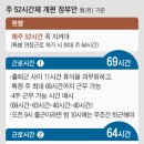 [단독] ‘週최대 근로시간’ 69시간·64시간 중 고를 수 있다 이미지