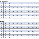 공인중개사(1차)민법 이미지