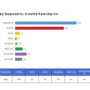 씨앤알