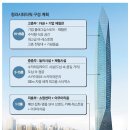 청라 - 달성군 | 청라