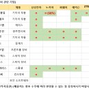 오이통신 이미지
