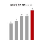 "땅값 10배 줘도 안 팔아... 예산만 풀어주면 제2 이정현 못 나올 이유 없당께" 이미지