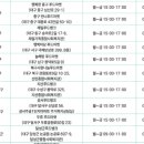 성서푸드뱅크 이미지