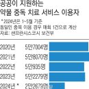 마약이 삼킨 ‘좀비도시’ 가보니···길에서 새 주사기 나눠주고 있었다 이미지