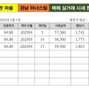 다정한마을 경남아너스빌 이미지