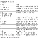 신체자각의 개념과 다차원적 특성 이미지