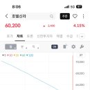 신라양행