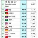 화폐로서의 금 이미지