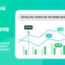 주식회사 윤민 이미지