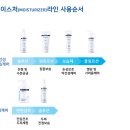 윈윈커뮤니티 이미지