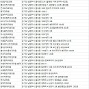 청학치과의원 이미지