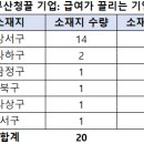 (주) 엠티시스템코리아 네이버블로그