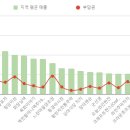 한스포차(han's포차) 이미지