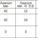 유니메드제약(주) 이미지