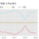 세원상회