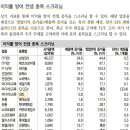 (주)케이팝 홀딩스