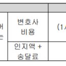 행정소송법률비용보장 특별약관(보험금을 지급하지 않는 사유) 이미지