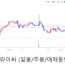 와이제이에이치엠