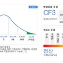 에스와이에스리테일주 이미지