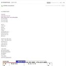 비석면단열재 ---그라스포,탄화포,열처리포,실리카포,카본포,가스켓,패킹
