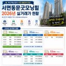 동문예스부동산중개 | 부산 서면동문굿모닝힐 2026년 실거래가 총정리! 29평부터 52평까지 최신 시세 분석