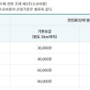 수원시견인차량보관소 이미지