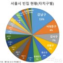 서울빈 이미지