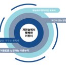 2020년 숲 성체유치원 교육과정을 소개(2020.O.T자료) 이미지