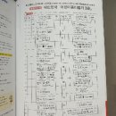 종이접기 3급 이미지