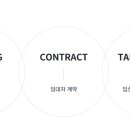 위드 스테이