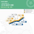 경부전기 이미지