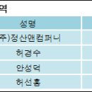 코스모화학 주식회사 이미지
