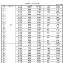 키움히어로즈 2025시즌 연봉 계약 대상자50명 전원과 연봉 계약 완료 이미지