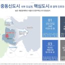 신중동역4번출구 네이버블로그