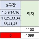 1100회 마방진 5구간 이미지