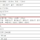 제2영동연결(의왕-광주) 고속도로 민투사업 환경평가(2023.12.28) 이미지